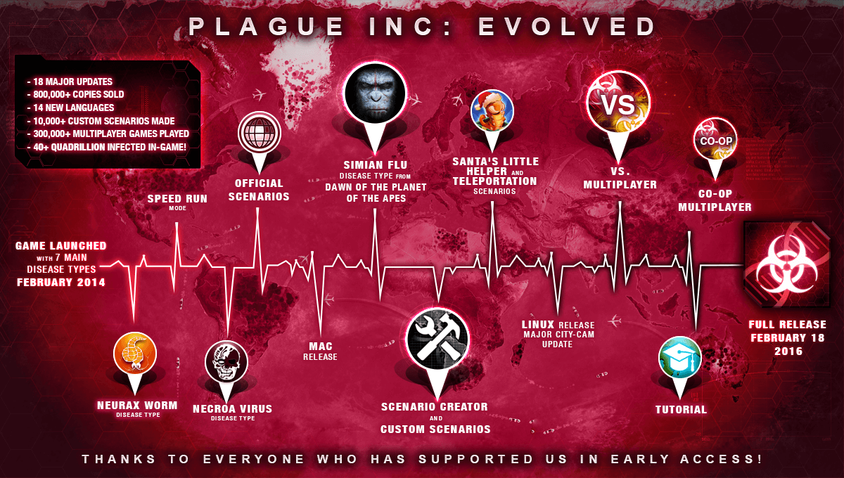 Plague Inc: Evolved is officially getting out soon