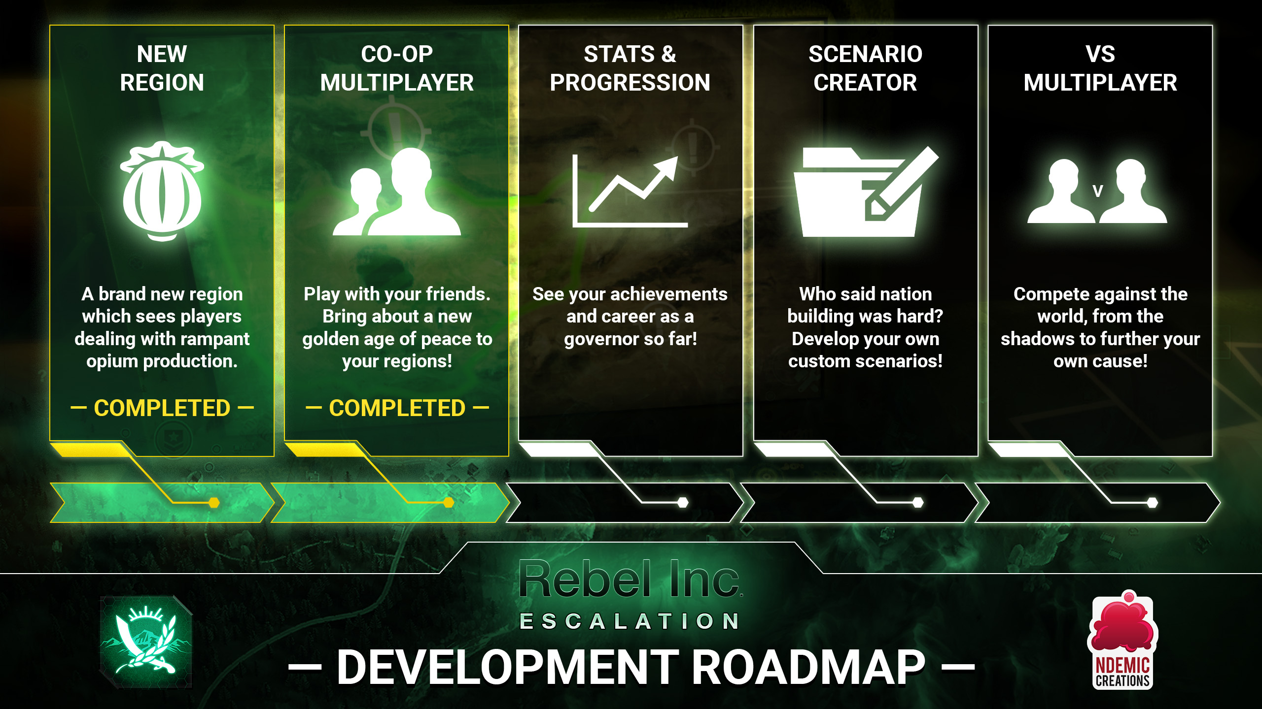 Rebel Inc Roadmap