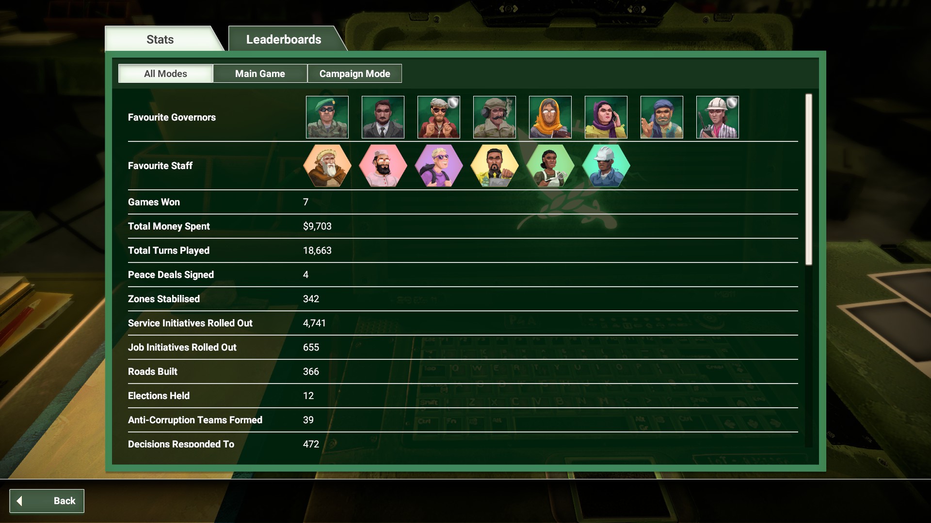 The Stats & Progression Update - Rebel Inc: Escalation - Ndemic Creations