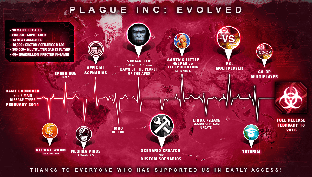 Игра где ты вирус. Игра Plague Inc. Заражение игра Plague Inc. Игра про вирус. Плагуе Инк эволвед.